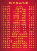 2015年度尊龙凯时人生就是搏集团优秀员工一览表